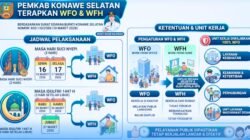 Pemkab Konsel Terapkan WFH-WFO: Layanan Kesehatan dan Keamanan Tetap Siaga 100%