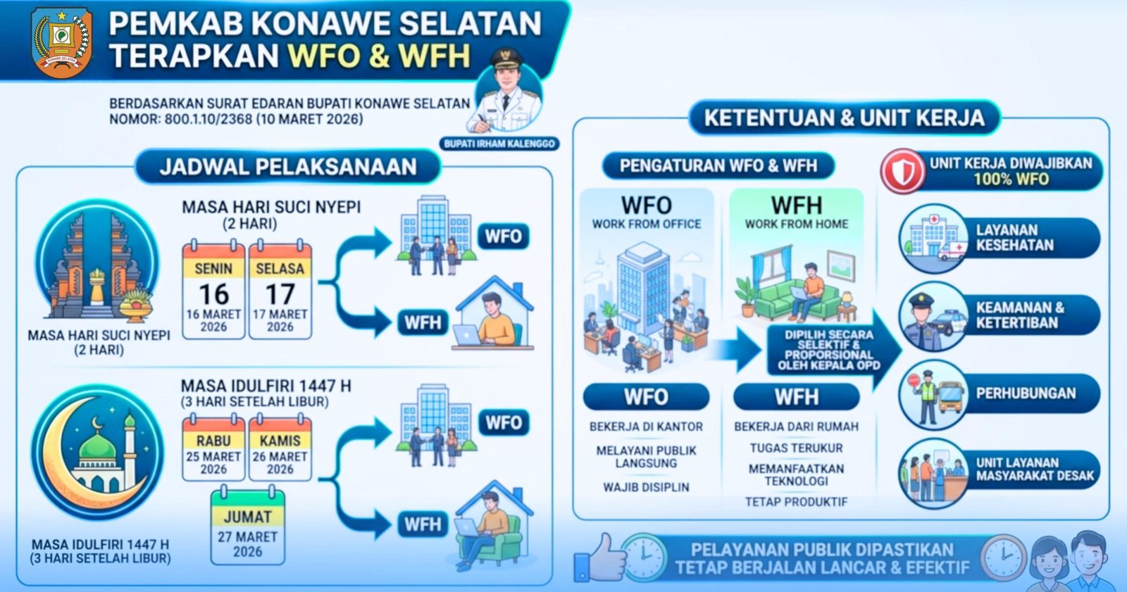 Pemkab Konsel Terapkan WFH-WFO: Layanan Kesehatan dan Keamanan Tetap Siaga 100%