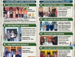 Sinergi Lintas Sektor, Pemkab Konsel Tuntaskan Penyaluran Bantuan CPP Bagi Korban Banjir di 7 Kecamatan